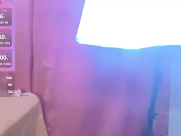 Chaturbate Nude Webcam of lexypressly