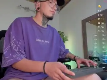 Chaturbate Live Porn of _tyler_joness