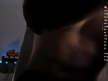 Chaturbate Adult Webcam of twinkpartyuncut