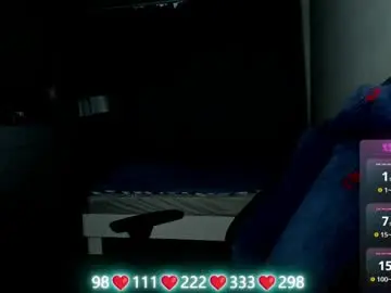 Chaturbate Sex Chat of oliviamunk