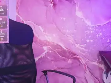 Chaturbate Sex Chat of melissalabx69