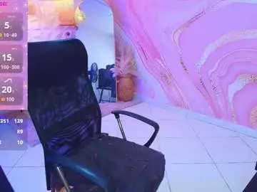 Chaturbate Free Live Porn of melissalabx69