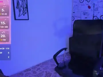 Chaturbate Private Sex Chat of melissalabx69