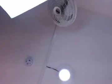 Chaturbate Private Sex Chat of sophicollins