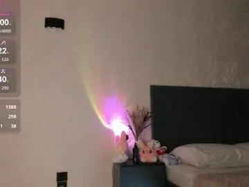 Chaturbate Adult Webcams of sophia_squirtits