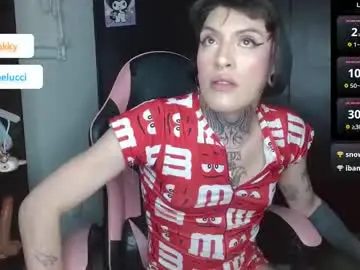 Chaturbate Sex Chat of charlotbelucci_